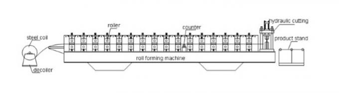 機械を形作る新式の二重層のアルミニウム屋根瓦ロール